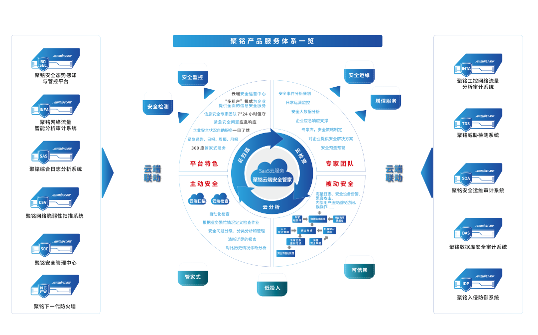 再上榜！聚銘網(wǎng)絡(luò)榮膺CCIA“2022年中國網(wǎng)安產(chǎn)業(yè)成長之星”